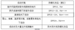外套女推薦春秋防曬霜品牌(秋冬季外套什么牌子好)