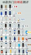 干皮適用防曬霜有哪些品牌(干皮適用防曬霜有哪些品牌好)