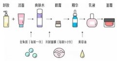 干皮適用防曬霜有哪些品牌(干皮適用防曬霜有哪些品牌好)