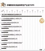 浦東機(jī)場(chǎng)護(hù)膚品牌 防曬霜