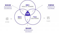 丁香家防曬霜推薦平價品牌(丁香護膚)