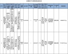 花都區(qū)防曬霜品牌專柜(花都區(qū)防曬霜品牌專柜電話)