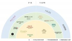防曬霜品牌 法藍(lán)淋卡